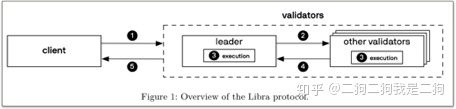 Libra白皮书技术解读