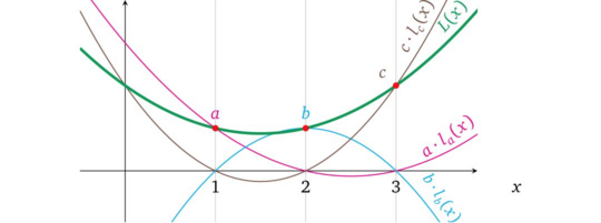 从零开始学习zk-SNARK(四)—多项式的约束