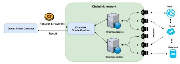 NEST VS Chainlink：多角度实证对比分析