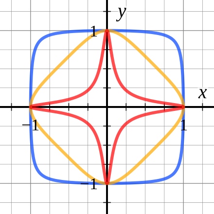 区块链中的数学 – 爱德华曲线方程
