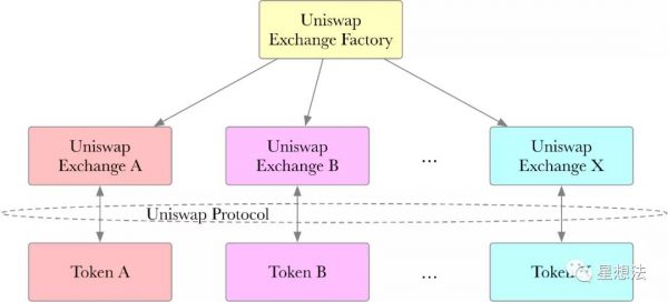 区块链-深入理解Uniswap协议