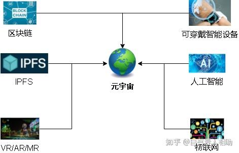 Starcoin & Move打造元宇宙基础设施